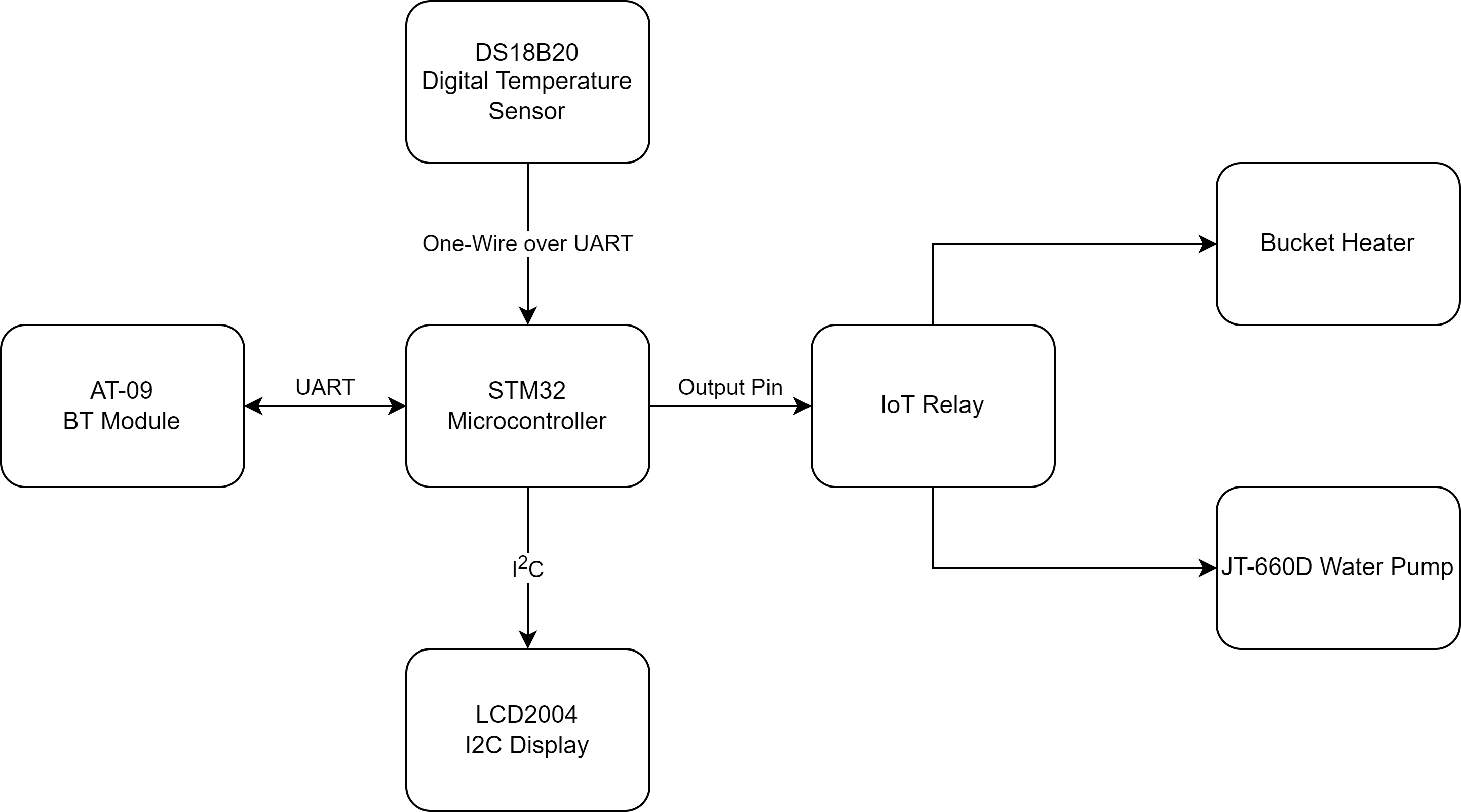 Block Diagram